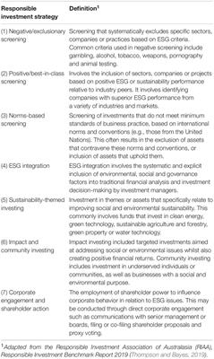 The Extent to Which Obesity and Population Nutrition Are Considered by Institutional Investors Engaged in Responsible Investment in Australia - A Review of Policies and Commitments